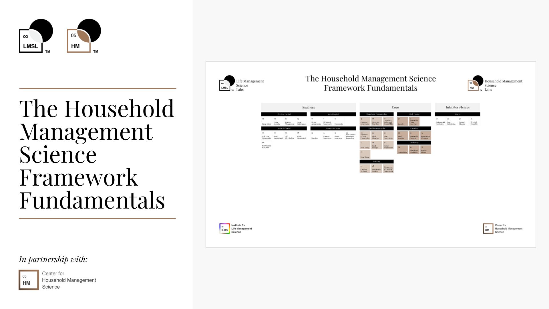 The Household Management Science Framework Fundamentals