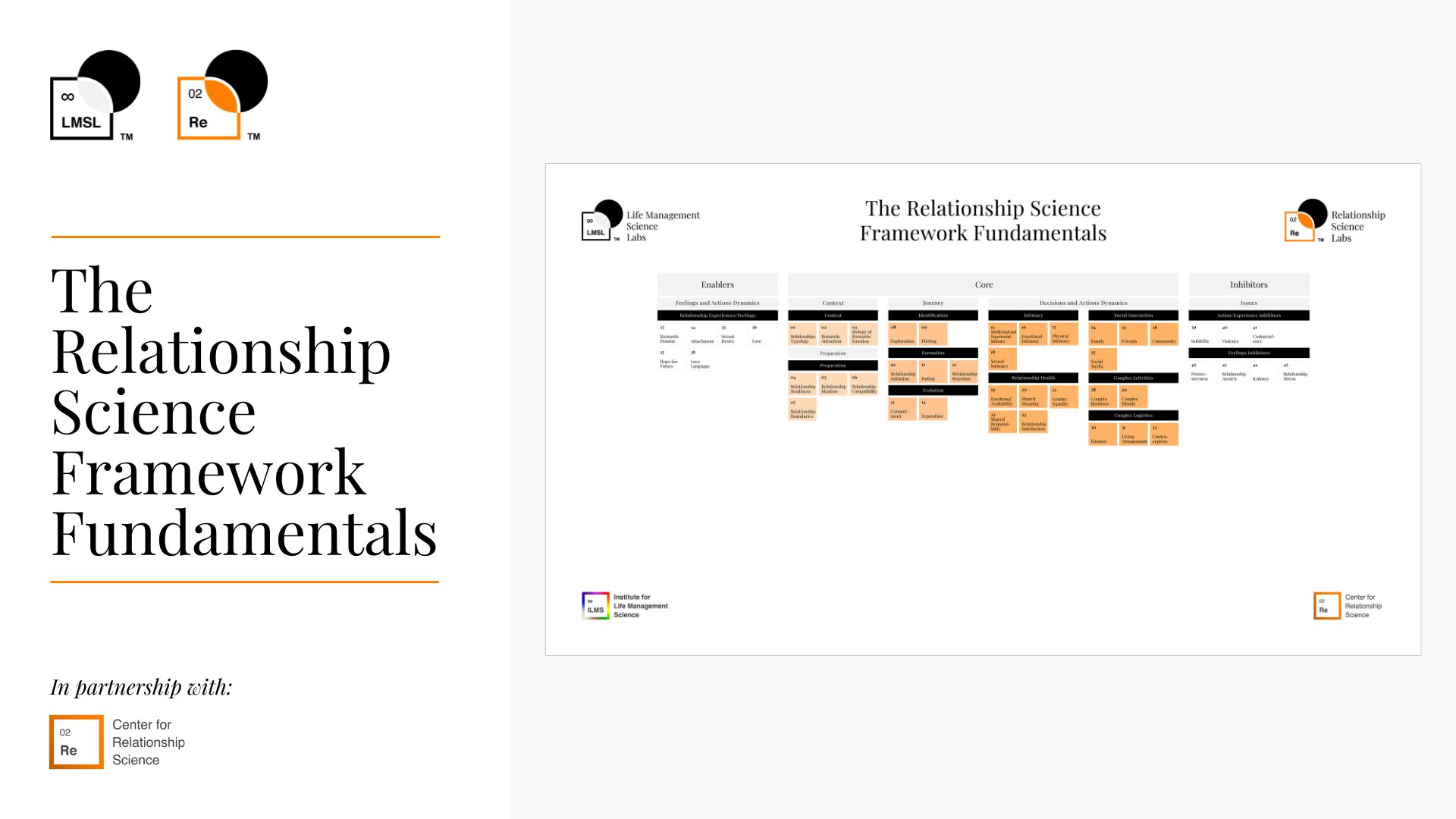 The Relationship Science Framework Fundamentals