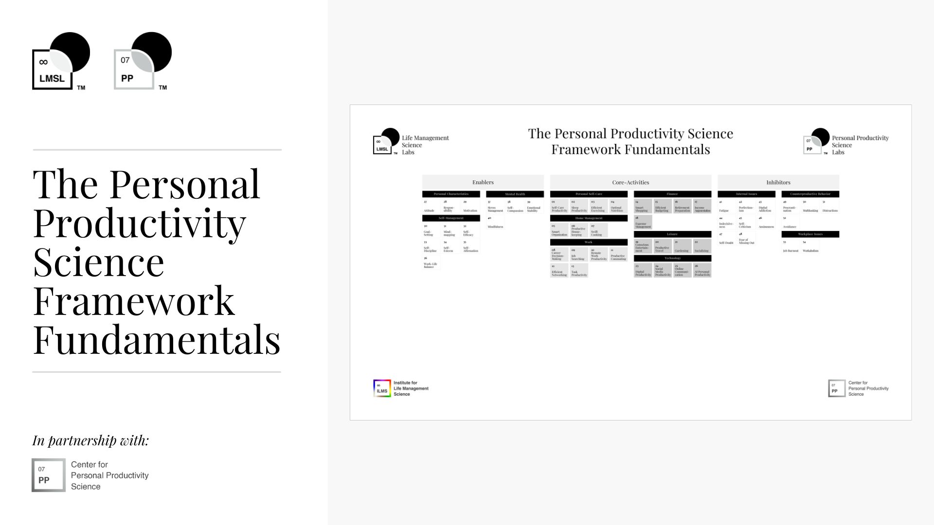 The Personal Productivity Science Framework Fundamentals