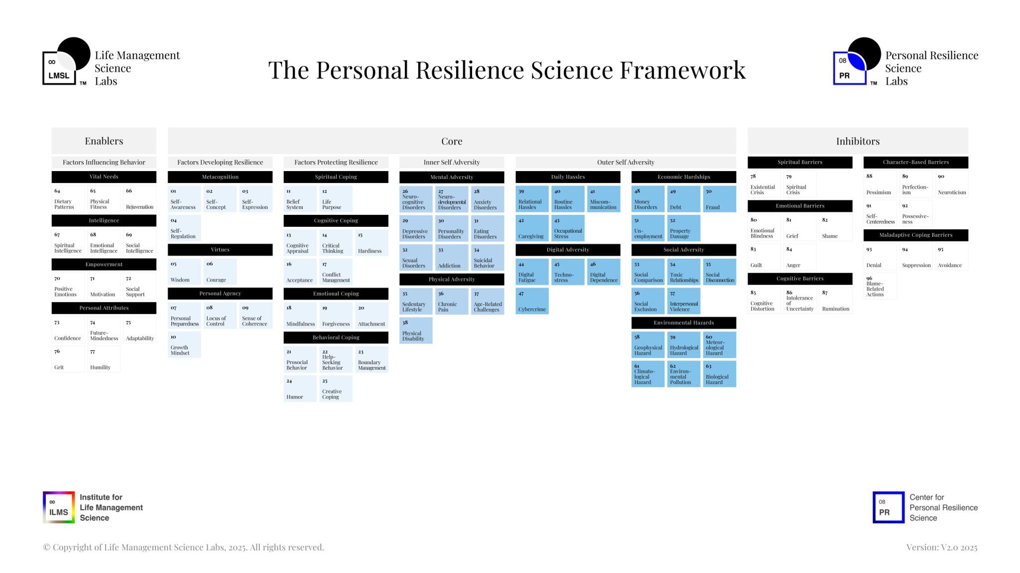Resilient Science The Personal Resilience Science Framework Fundamentals Course Bundle ...