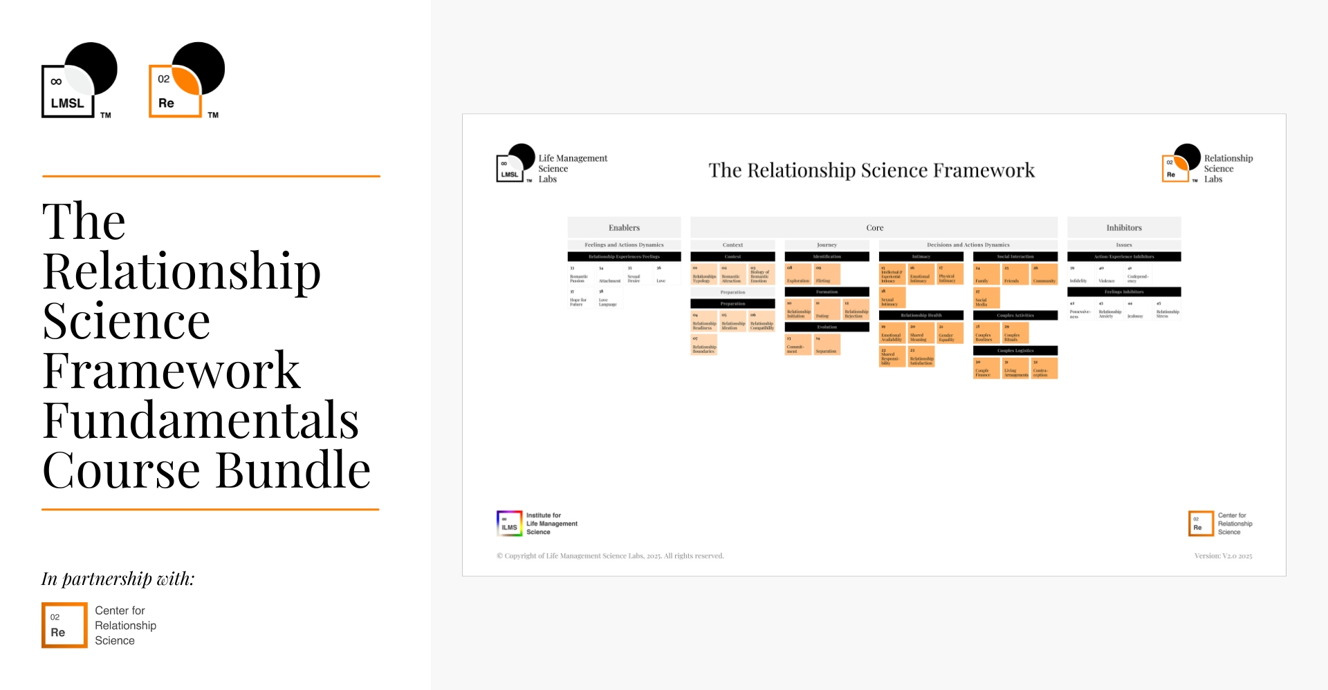 The Relationship Science Framework Fundamentals Course Bundle