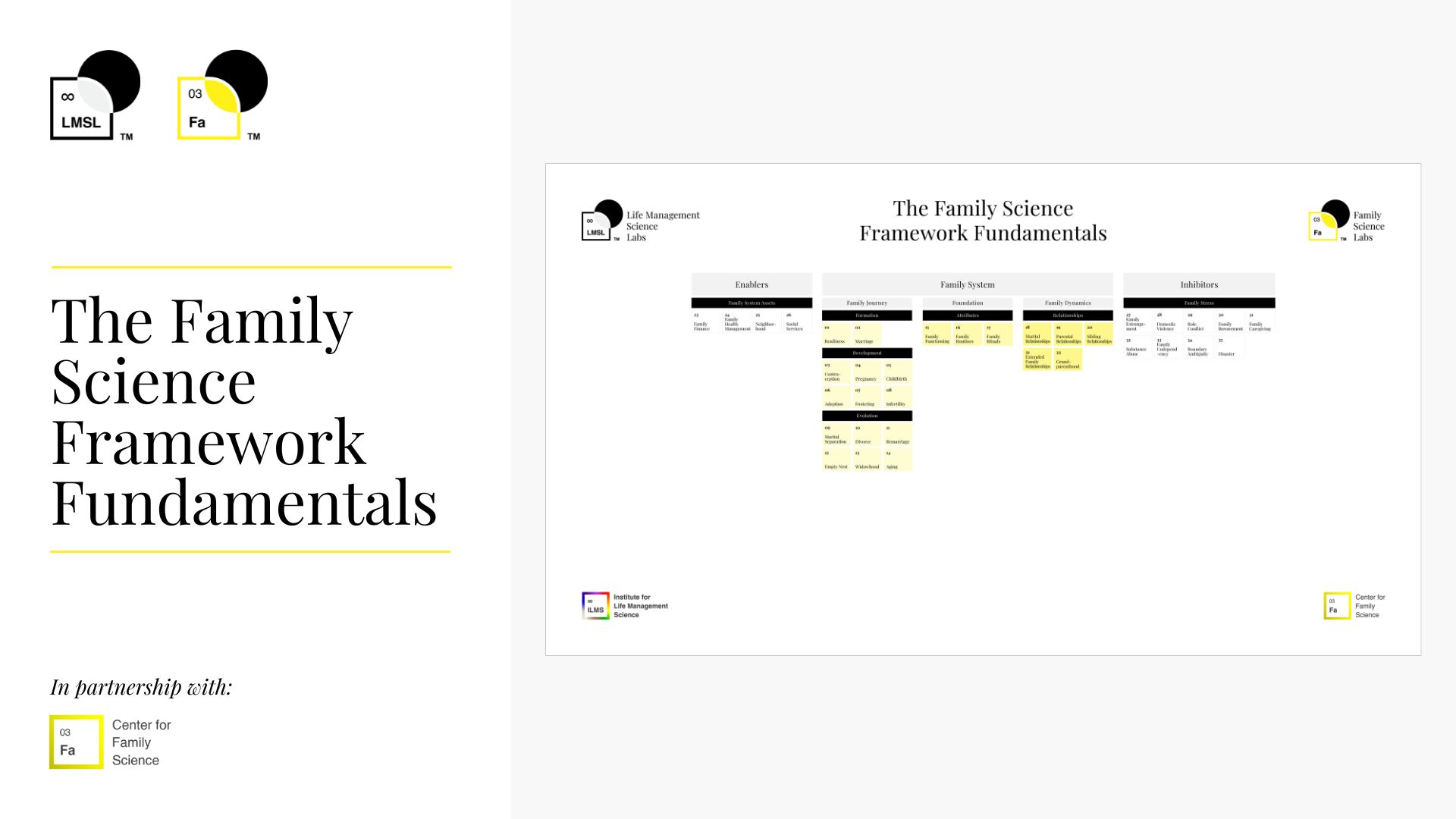 The Family Science Framework Fundamentals