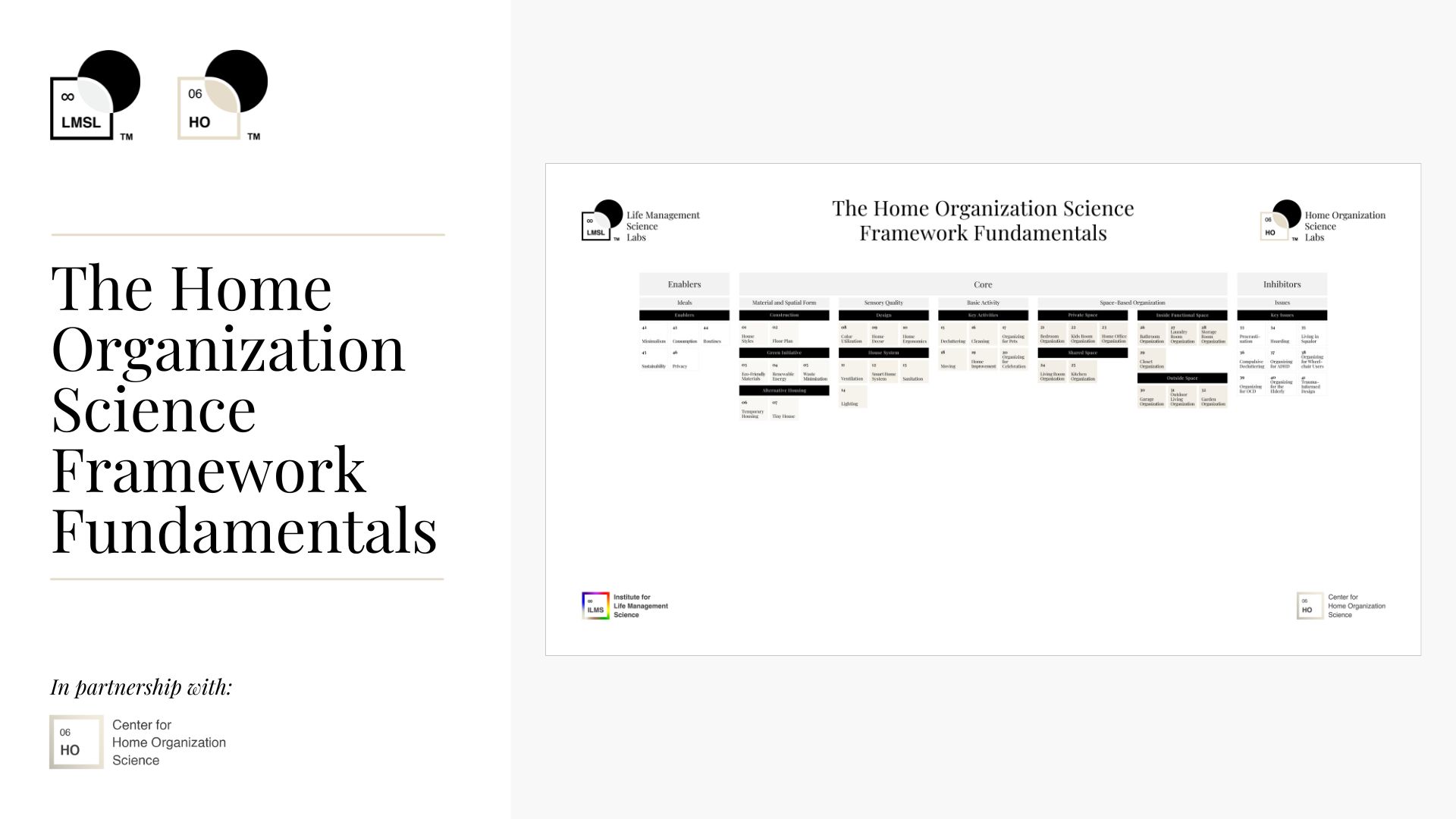 The Home Organization Science Framework Fundamentals