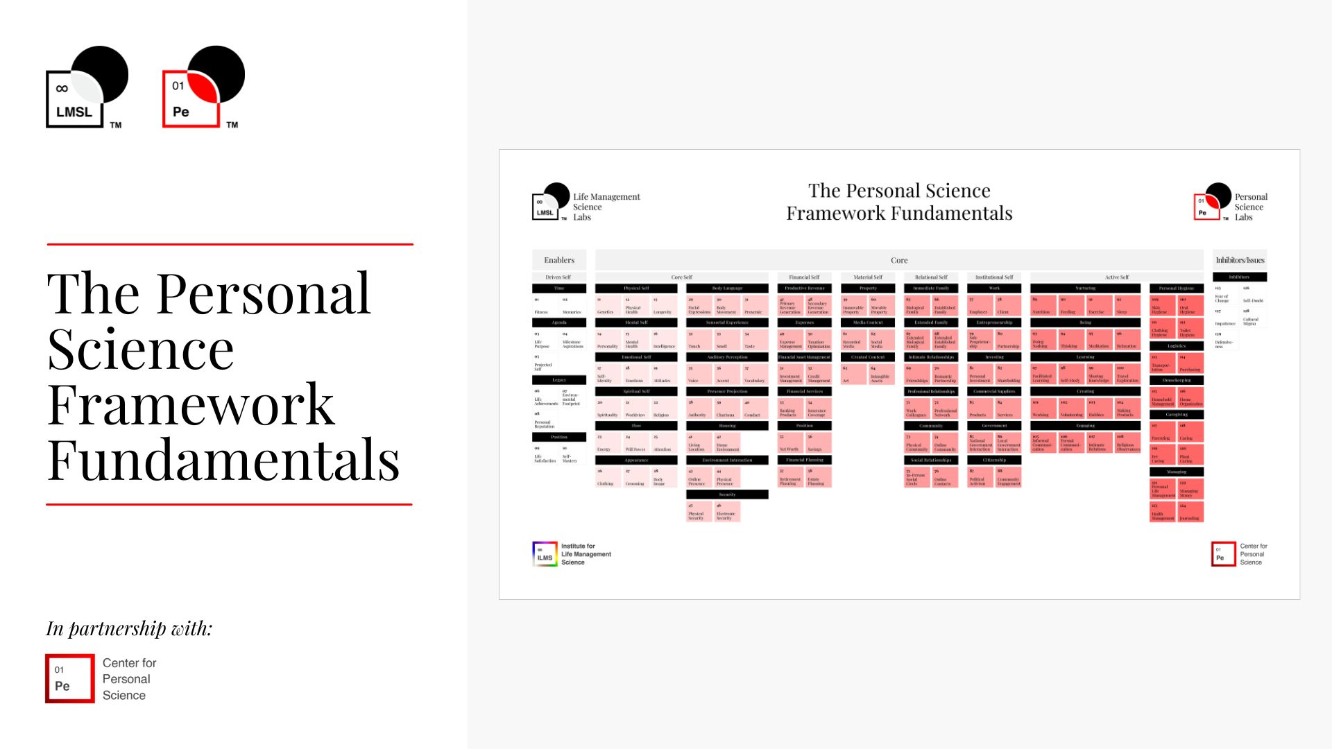 The Personal Science Framework Fundamentals
