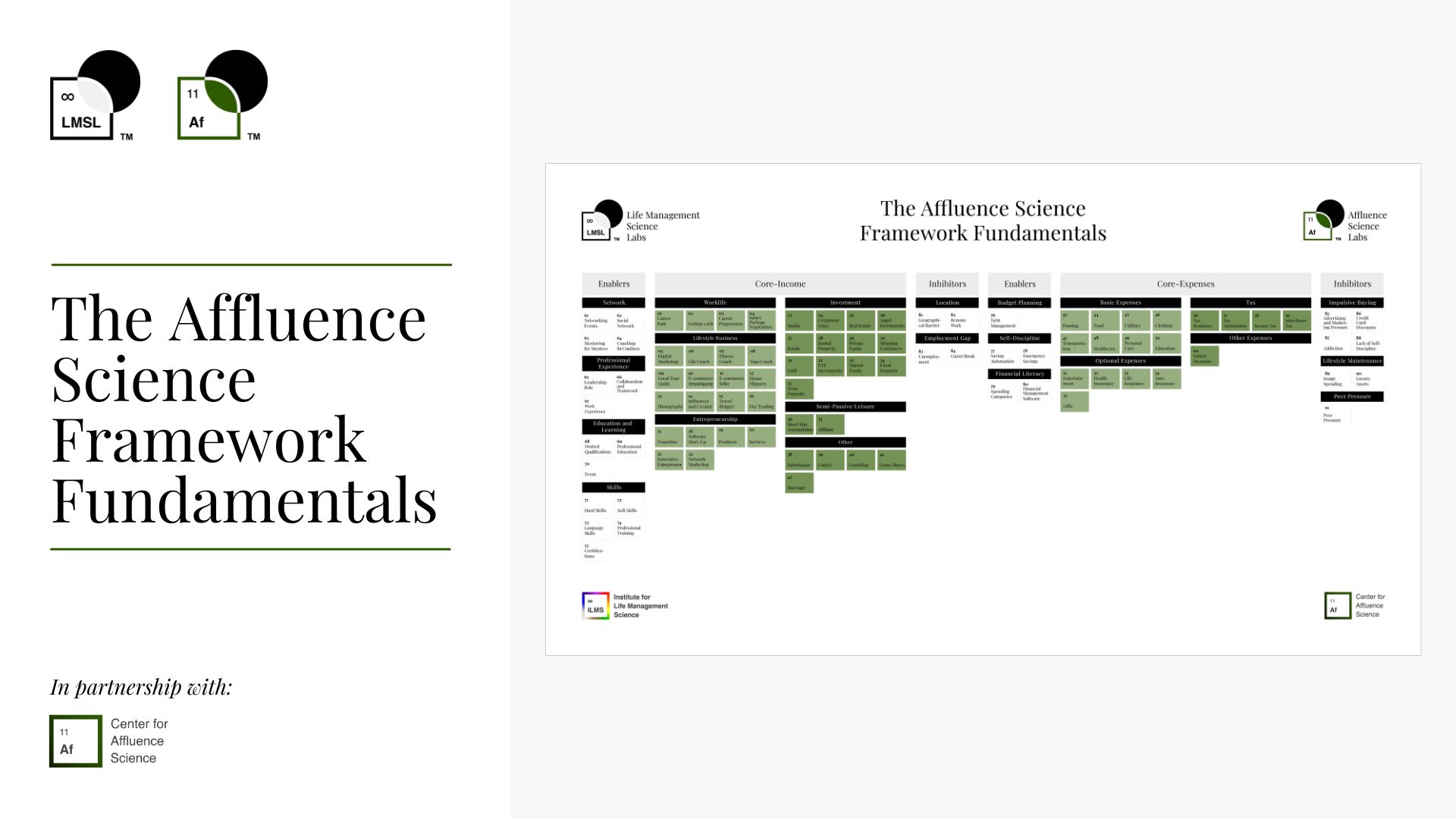 The Affluence Science Framework Fundamentals