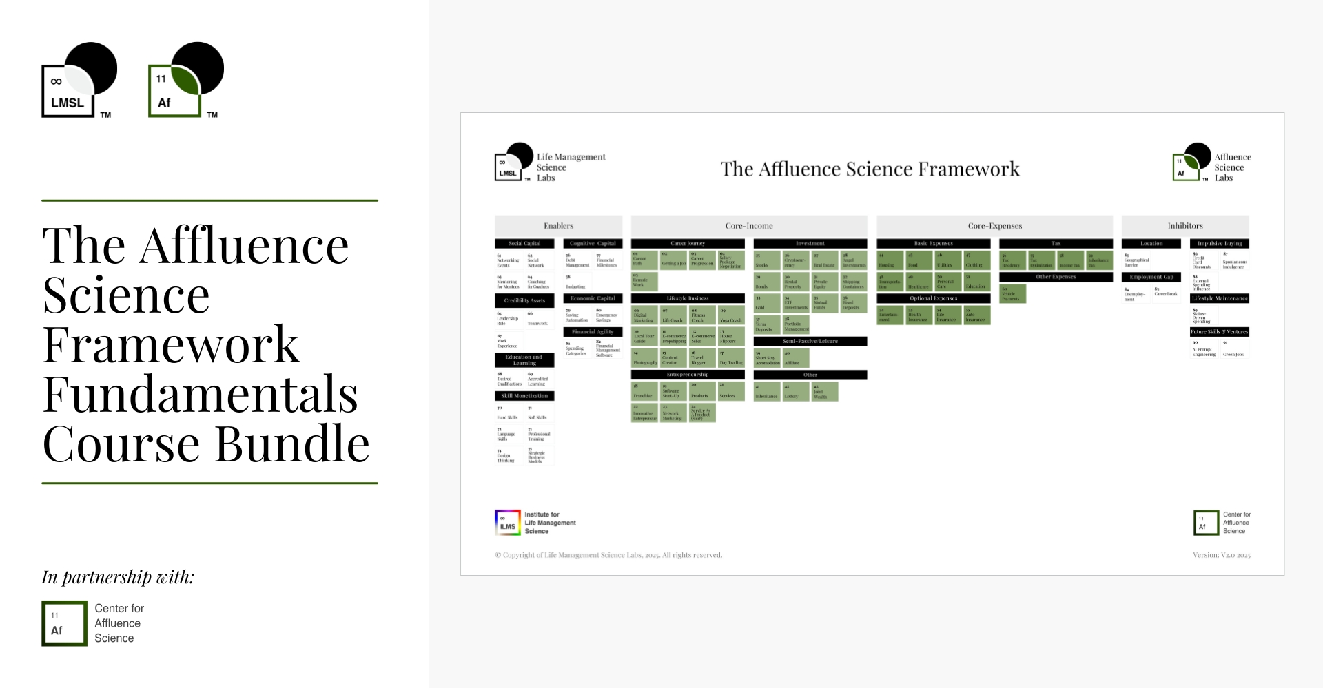 The Affluence Science Framework Fundamentals Course Bundle